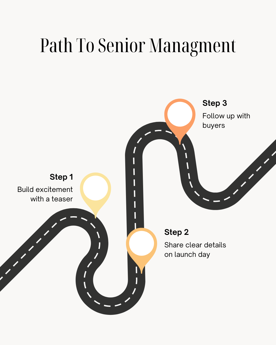 Your Career RoadMap